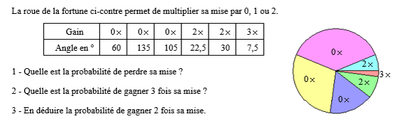 exercice sur Calculer des probabilités