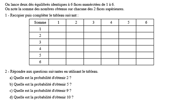 exercice sur Avec un tableau simple