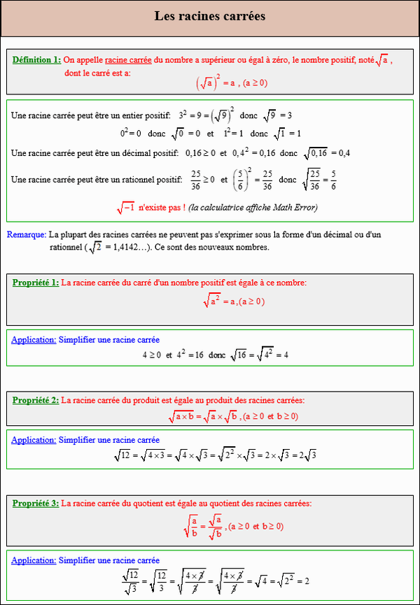 Maths troisième - Cours sur les racines carrées