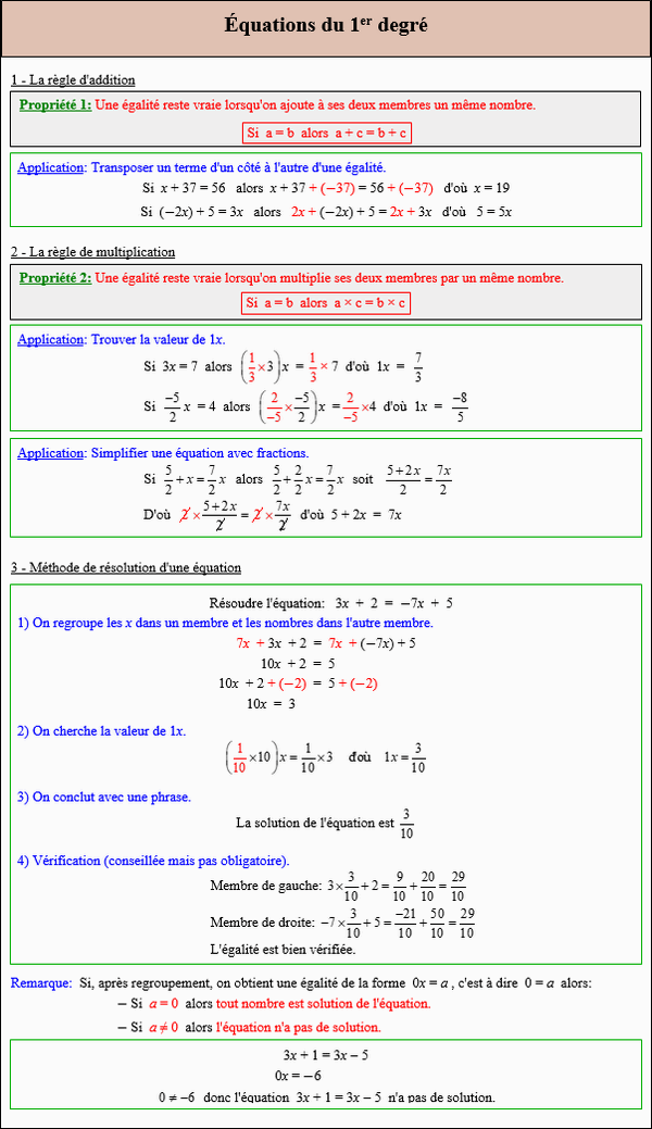 Maths troisième - Cours sur les équations du premier degré à une inconnue