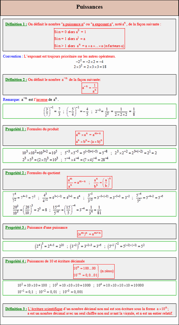 Maths troisième - Cours sur les puissances