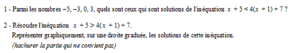 exercice sur Tester une solution éventuelle