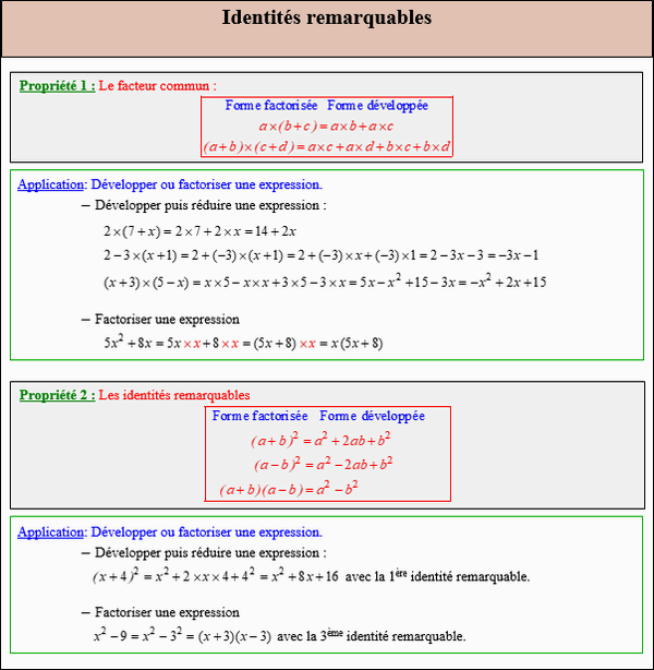 Maths troisième - Cours sur les identités remarquables