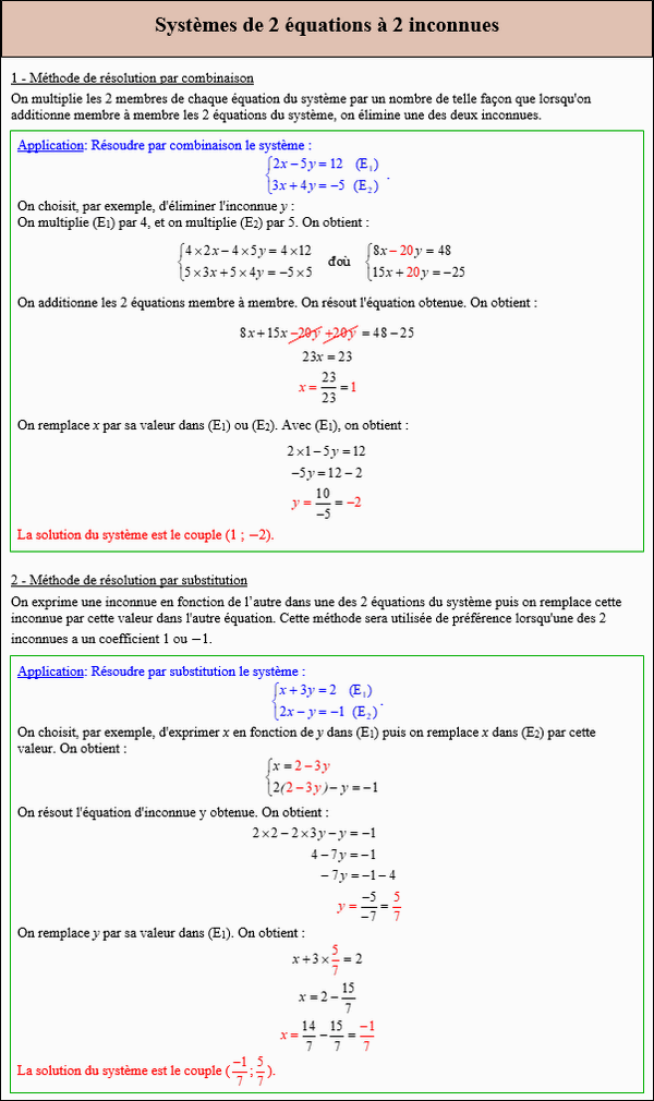 Maths troisième - Cours sur les systèmes de deux équations à deux inconnues