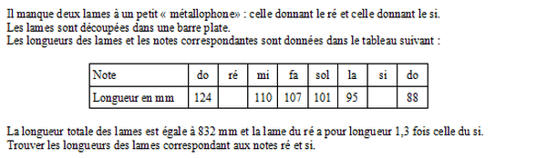 exercice sur Avec mise en équations