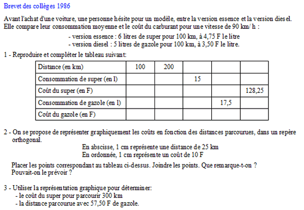 exercice sur Utiliser des grandeurs composées