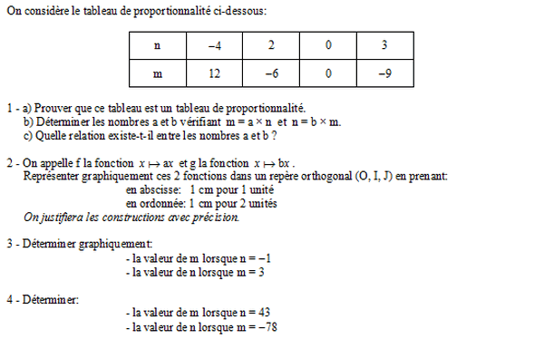 exercice sur Proprotionnalité