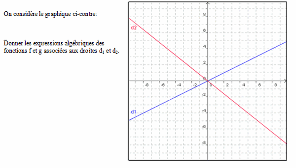 exercice sur A partir du graphique