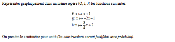 exercice sur Représenter graphiquement