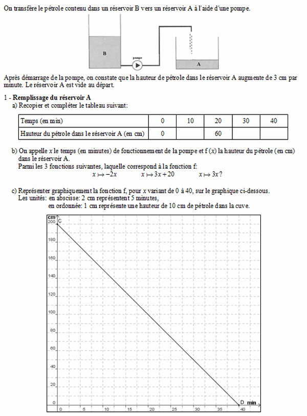 exercice sur Problème de brevet