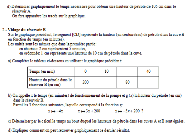 exercice sur Problème de brevet