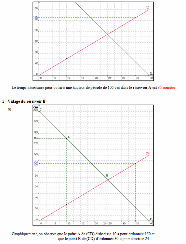 Corrigé