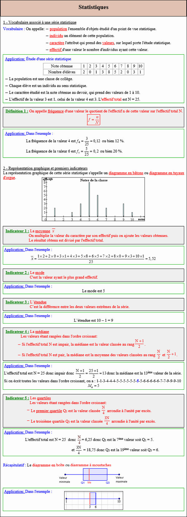 Maths troisième - Cours sur les statistiques