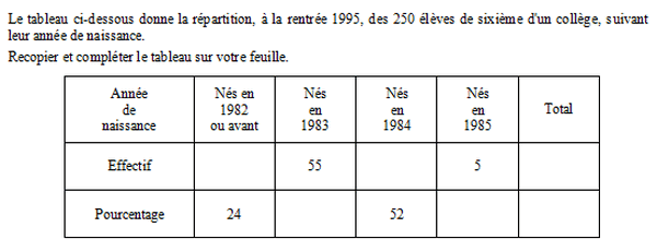 exercice sur Tableau d'effectifs et pourcentages