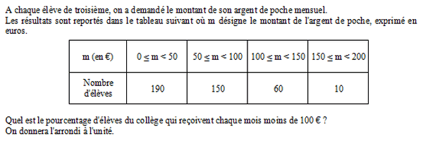 exercice sur Calcul de fréquence