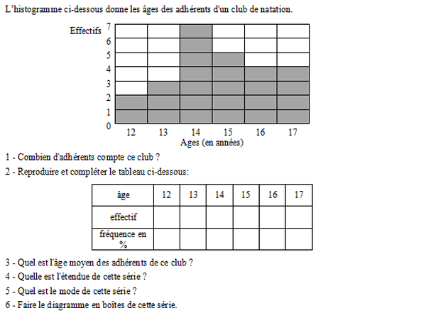 exercice sur Indicateurs issus d'un histogramme