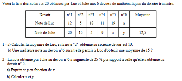 exercice sur Calculs de moyennes