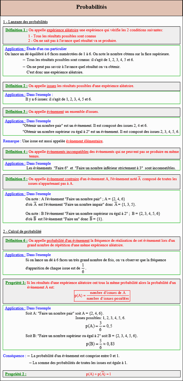 Maths troisième - Cours sur les probabilités