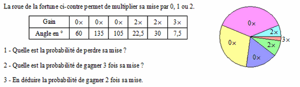 exercice sur Loi de probabilité