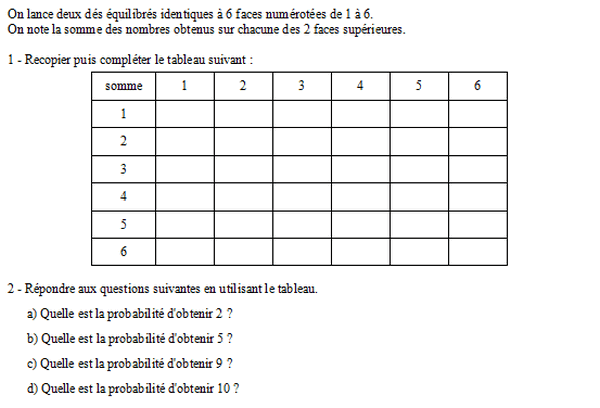 exercice sur Modéliser avec un tableau