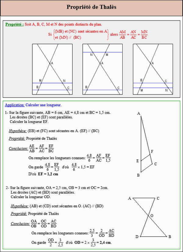 Maths troisième - Cours sur la propriété de Thalès