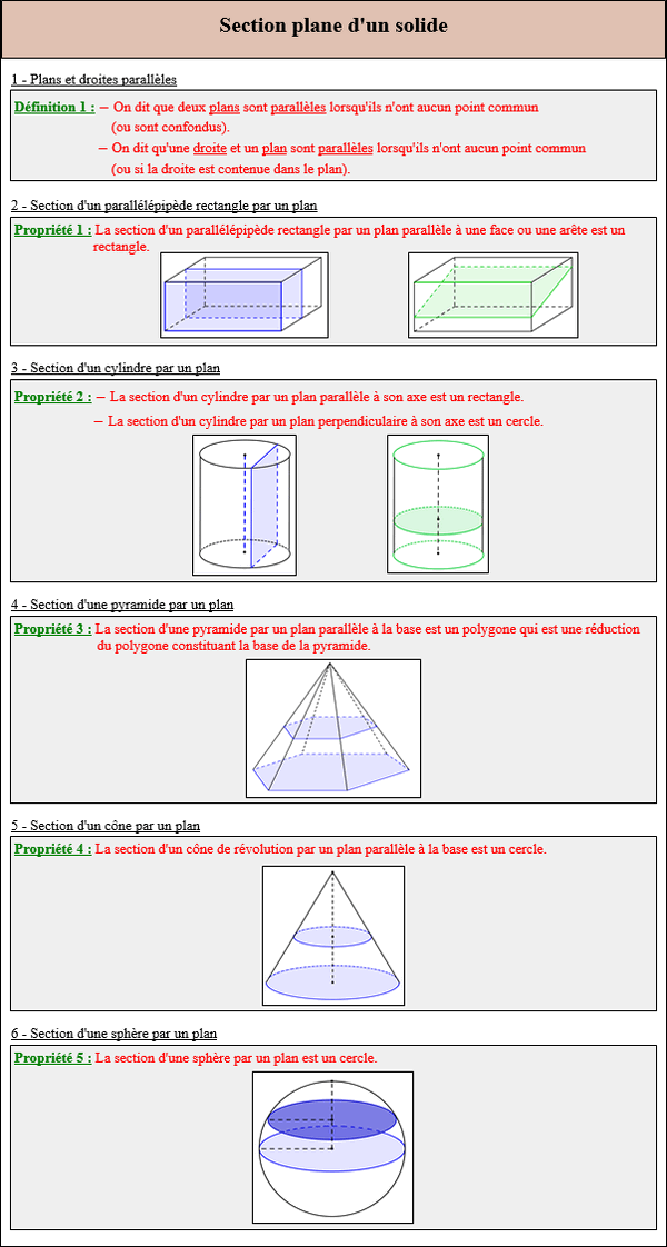 Maths troisième - Cours sur les sections planes d'un solide