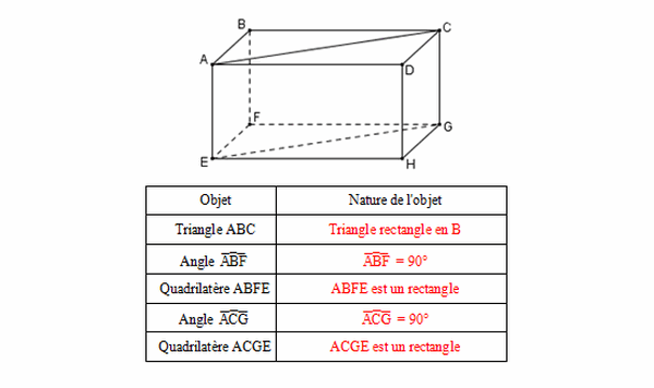 Corrigé