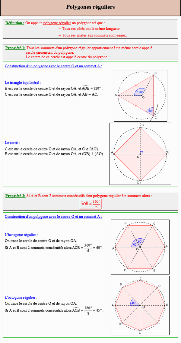 Maths troisième - Cours sur les polygonesréguliers 