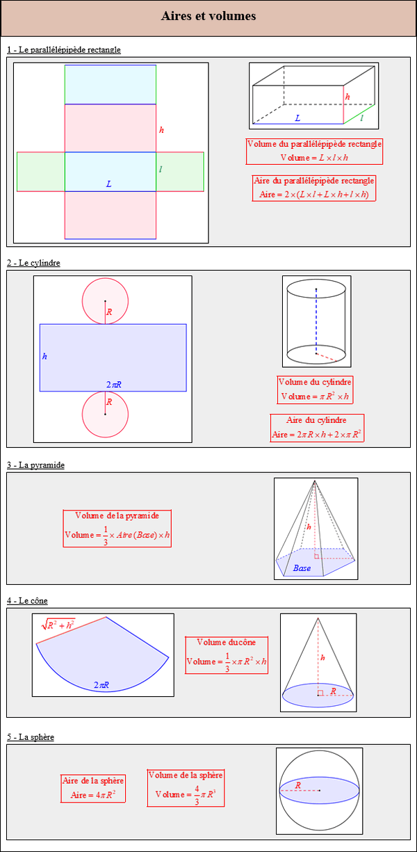 Maths troisième - Cours sur les aires et les volumes