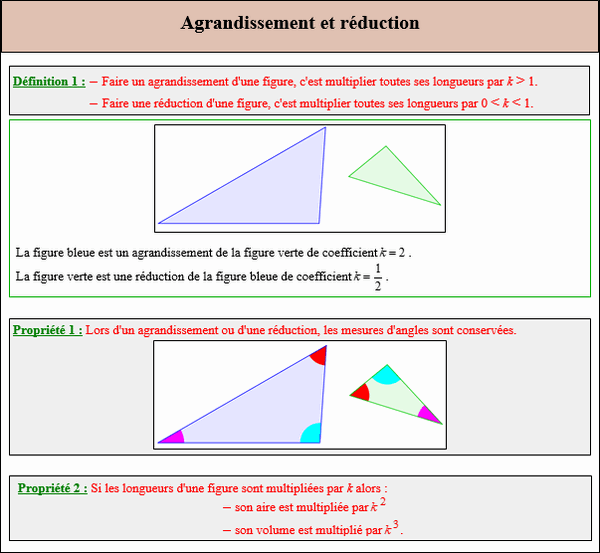 Maths troisième - Cours sur agrandissement et réduction