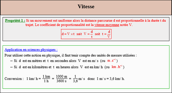 Maths troisième - Cours sur la vitesse