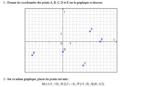 exercice sur Coordonnées d'un point