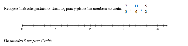 exercice sur Fraction sur une droite graduée