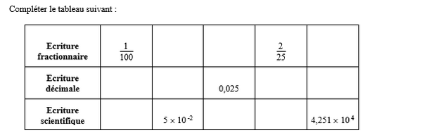 exercice sur Différentes écritures d'un nombre