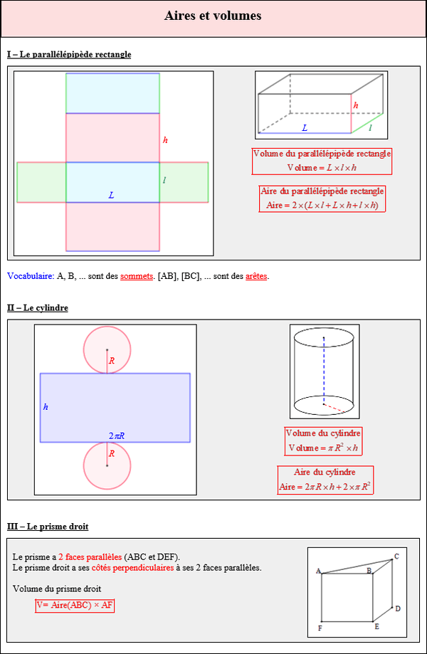 Maths quatrième - Aires et volumes du pavé droit, du cylindre et du prisme