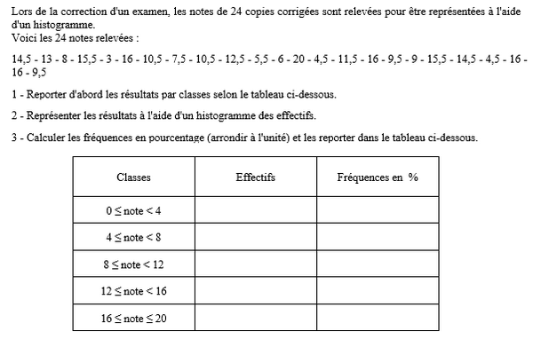 exercice sur Histogramme et fréquences