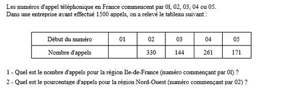 exercice sur Calculs d'effectifs et pourcentages