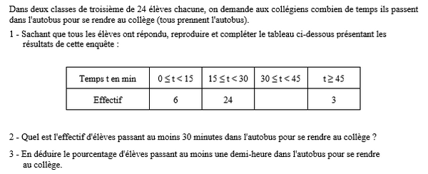 exercice sur Effectifs et pourcentages