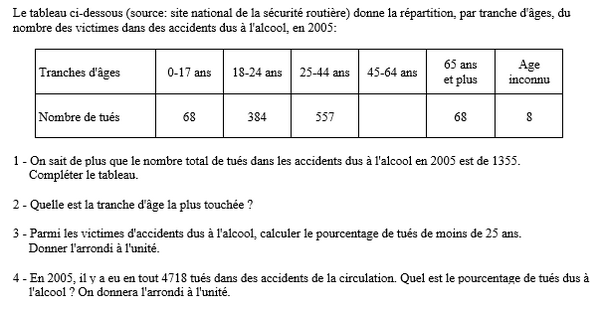 exercice sur Utiliser un tableau d'effectifs