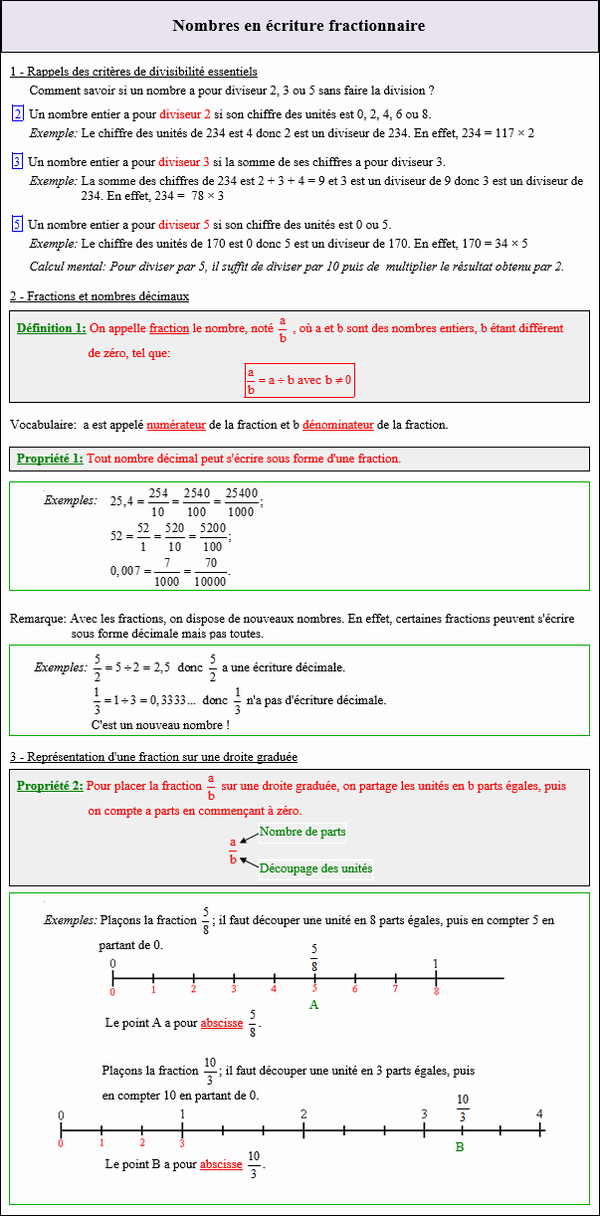 Maths cinquième - Nombres en écriture fractionnaire