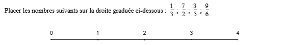exercice sur Représenter une fraction sur une droite graduée