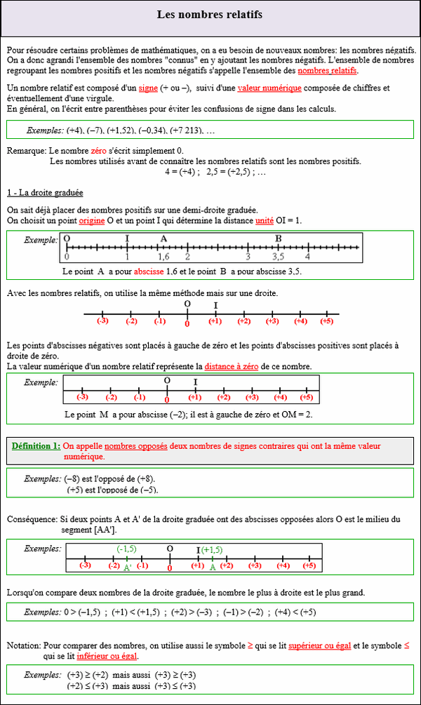 Maths cinquième - Représentation d'un nombre relatif sur une droite graduée