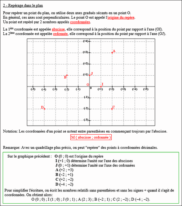 Maths cinquième - Repérage d'un point du plan
