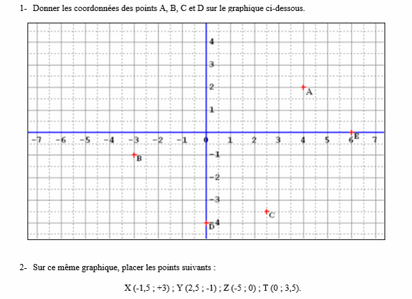 exercice sur Coordonnées de points dans un repère