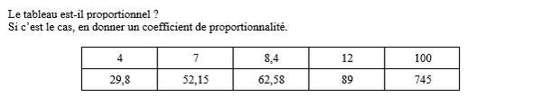 exercice sur Coefficient de proportionnalité d'un tableau