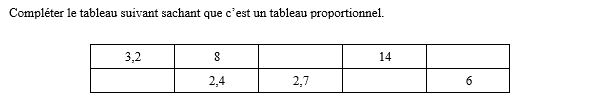 exercice sur Compléter un tableau proportionnel