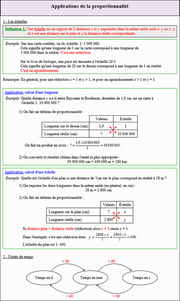 Maths cinquième - Les échelles