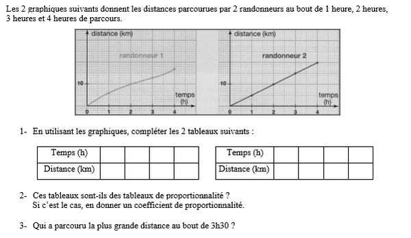 exercice sur Vitesse à partir d'un graphique