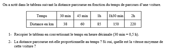 exercice sur Déterminer la vitesse moyenne