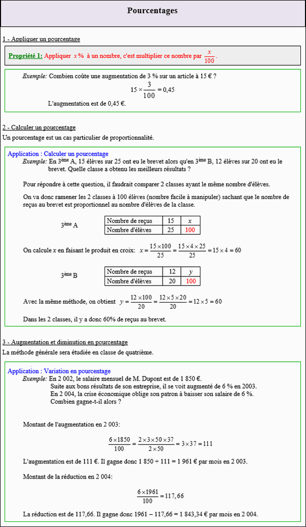 Maths cinquième - Calculs de pourcentages